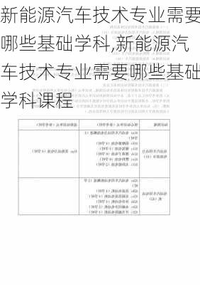 新能源汽车技术专业需要哪些基础学科,新能源汽车技术专业需要哪些基础学科课程-第2张图片-苏希特新能源