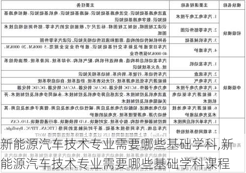 新能源汽车技术专业需要哪些基础学科,新能源汽车技术专业需要哪些基础学科课程-第3张图片-苏希特新能源