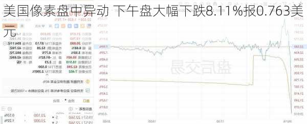 美国像素盘中异动 下午盘大幅下跌8.11%报0.763美元