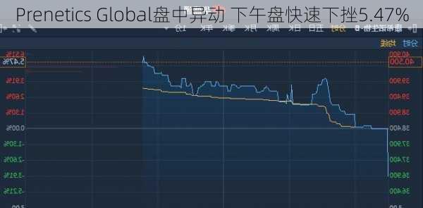 Prenetics Global盘中异动 下午盘快速下挫5.47%-第2张图片-苏希特新能源