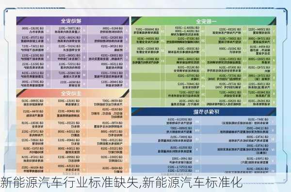 新能源汽车行业标准缺失,新能源汽车标准化