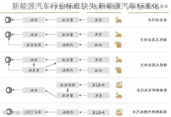 新能源汽车行业标准缺失,新能源汽车标准化-第3张图片-苏希特新能源