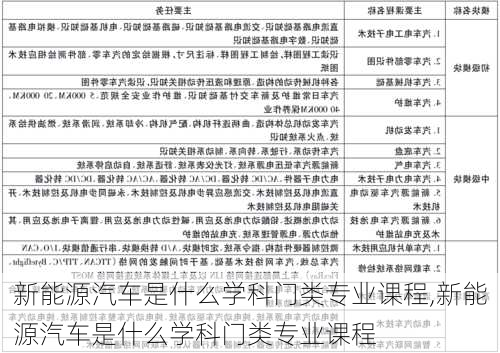 新能源汽车是什么学科门类专业课程,新能源汽车是什么学科门类专业课程-第2张图片-苏希特新能源