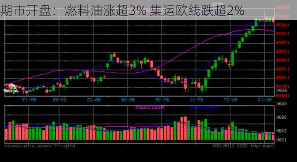 期市开盘：燃料油涨超3% 集运欧线跌超2%-第1张图片-苏希特新能源