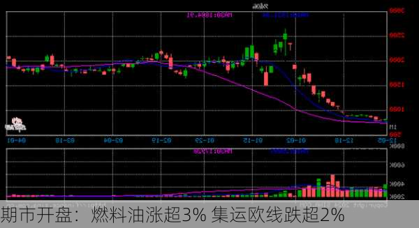 期市开盘：燃料油涨超3% 集运欧线跌超2%-第2张图片-苏希特新能源