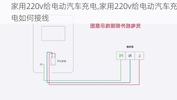 家用220v给电动汽车充电,家用220v给电动汽车充电如何接线