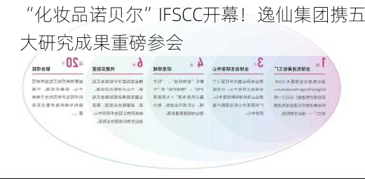 “化妆品诺贝尔”IFSCC开幕！逸仙集团携五大研究成果重磅参会-第1张图片-苏希特新能源