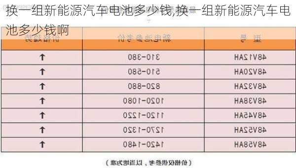 换一组新能源汽车电池多少钱,换一组新能源汽车电池多少钱啊-第1张图片-苏希特新能源