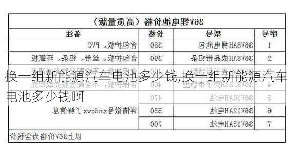 换一组新能源汽车电池多少钱,换一组新能源汽车电池多少钱啊-第2张图片-苏希特新能源