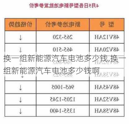 换一组新能源汽车电池多少钱,换一组新能源汽车电池多少钱啊-第3张图片-苏希特新能源