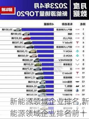 新能源领域企业排名,新能源领域企业排名前十-第2张图片-苏希特新能源