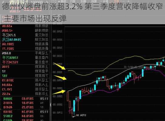 德州仪器盘前涨超3.2% 第三季度营收降幅收窄 主要市场出现反弹-第2张图片-苏希特新能源