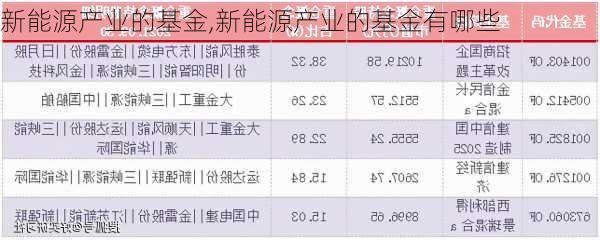 新能源产业的基金,新能源产业的基金有哪些-第3张图片-苏希特新能源