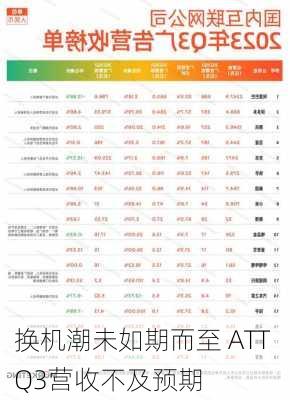 换机潮未如期而至 ATT Q3营收不及预期-第3张图片-苏希特新能源