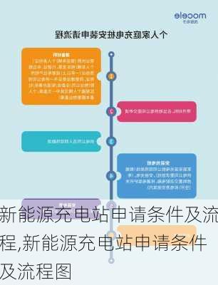 新能源充电站申请条件及流程,新能源充电站申请条件及流程图-第1张图片-苏希特新能源