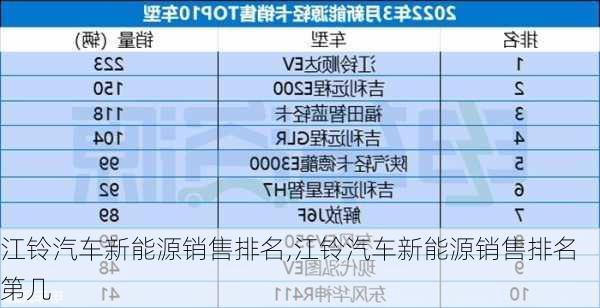 江铃汽车新能源销售排名,江铃汽车新能源销售排名第几-第2张图片-苏希特新能源