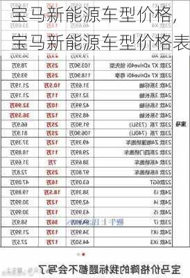 宝马新能源车型价格,宝马新能源车型价格表