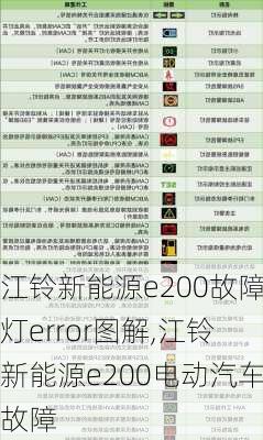 江铃新能源e200故障灯error图解,江铃新能源e200电动汽车故障-第1张图片-苏希特新能源