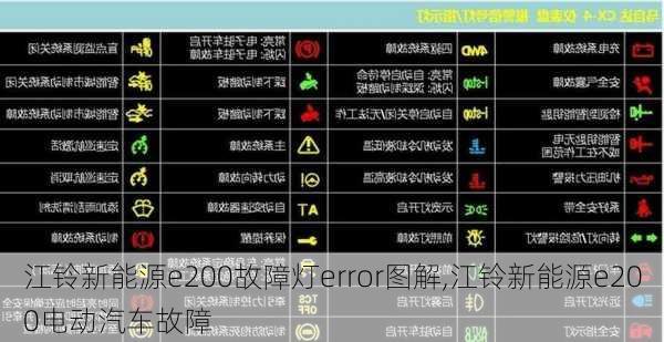 江铃新能源e200故障灯error图解,江铃新能源e200电动汽车故障-第2张图片-苏希特新能源