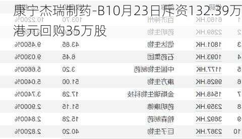 康宁杰瑞制药-B10月23日斥资132.39万港元回购35万股-第1张图片-苏希特新能源