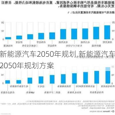 新能源汽车2050年规划,新能源汽车2050年规划方案