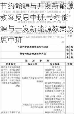 节约能源与开发新能源教案反思中班,节约能源与开发新能源教案反思中班-第1张图片-苏希特新能源