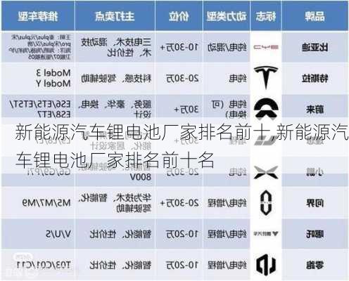 新能源汽车锂电池厂家排名前十,新能源汽车锂电池厂家排名前十名-第2张图片-苏希特新能源