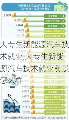 大专生新能源汽车技术就业,大专生新能源汽车技术就业前景怎么样-第2张图片-苏希特新能源