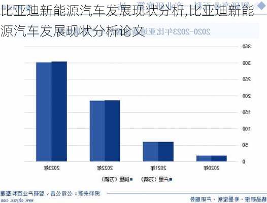 比亚迪新能源汽车发展现状分析,比亚迪新能源汽车发展现状分析论文-第3张图片-苏希特新能源