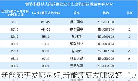 新能源研发哪家好,新能源研发哪家好一点-第3张图片-苏希特新能源