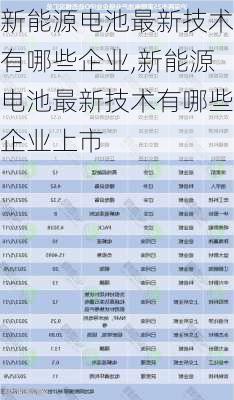 新能源电池最新技术有哪些企业,新能源电池最新技术有哪些企业上市-第2张图片-苏希特新能源