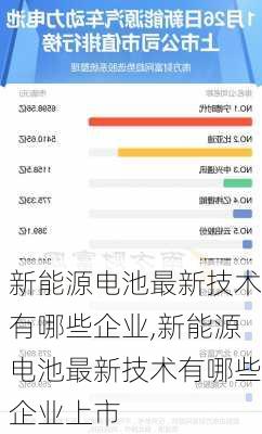 新能源电池最新技术有哪些企业,新能源电池最新技术有哪些企业上市