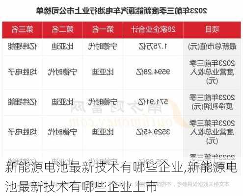 新能源电池最新技术有哪些企业,新能源电池最新技术有哪些企业上市-第3张图片-苏希特新能源