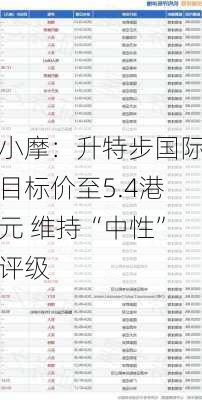 小摩：升特步国际目标价至5.4港元 维持“中性”评级-第1张图片-苏希特新能源