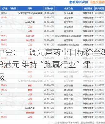 中金：上调先声药业目标价至8.8港元 维持“跑赢行业”评级-第2张图片-苏希特新能源