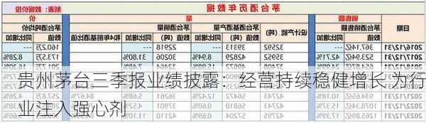 贵州茅台三季报业绩披露：经营持续稳健增长 为行业注入强心剂