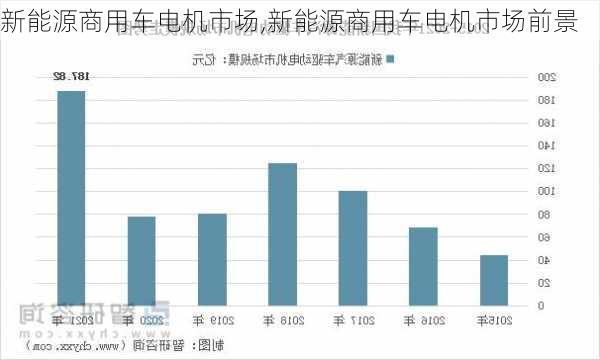 新能源商用车电机市场,新能源商用车电机市场前景-第3张图片-苏希特新能源