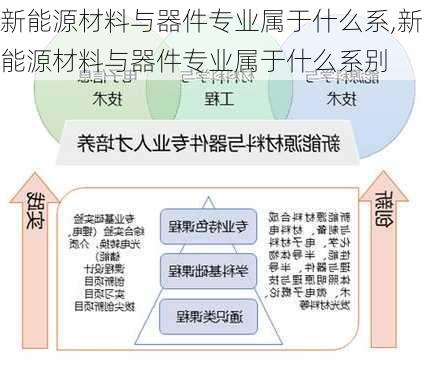 新能源材料与器件专业属于什么系,新能源材料与器件专业属于什么系别-第1张图片-苏希特新能源