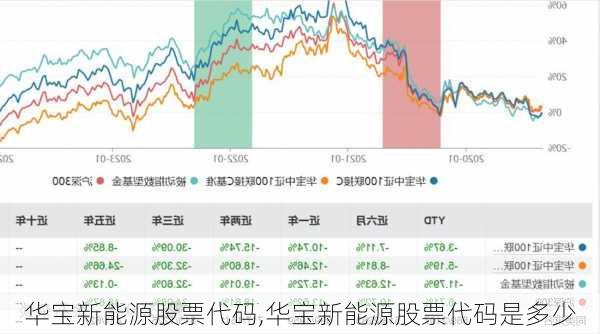 华宝新能源股票代码,华宝新能源股票代码是多少-第2张图片-苏希特新能源