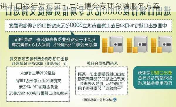 进出口银行发布第七届进博会专项金融服务方案-第3张图片-苏希特新能源