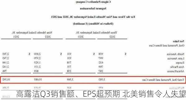 高露洁Q3销售额、EPS超预期 北美销售令人失望-第3张图片-苏希特新能源