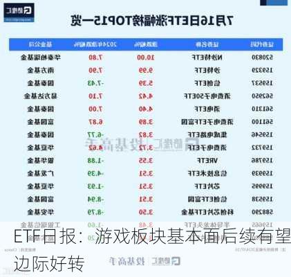 ETF日报：游戏板块基本面后续有望边际好转-第2张图片-苏希特新能源