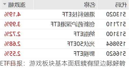 ETF日报：游戏板块基本面后续有望边际好转-第1张图片-苏希特新能源