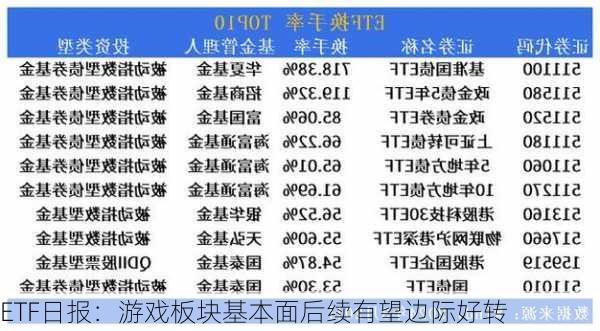 ETF日报：游戏板块基本面后续有望边际好转-第3张图片-苏希特新能源