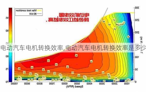 电动汽车电机转换效率,电动汽车电机转换效率是多少