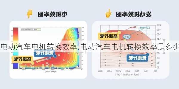 电动汽车电机转换效率,电动汽车电机转换效率是多少-第3张图片-苏希特新能源