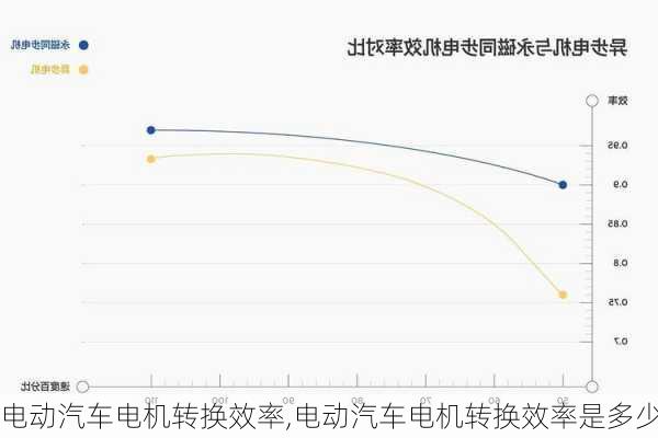 电动汽车电机转换效率,电动汽车电机转换效率是多少-第2张图片-苏希特新能源