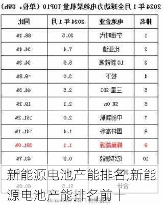 新能源电池产能排名,新能源电池产能排名前十