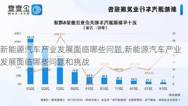 新能源汽车产业发展面临哪些问题,新能源汽车产业发展面临哪些问题和挑战-第1张图片-苏希特新能源