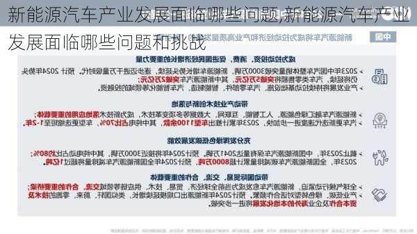 新能源汽车产业发展面临哪些问题,新能源汽车产业发展面临哪些问题和挑战-第2张图片-苏希特新能源